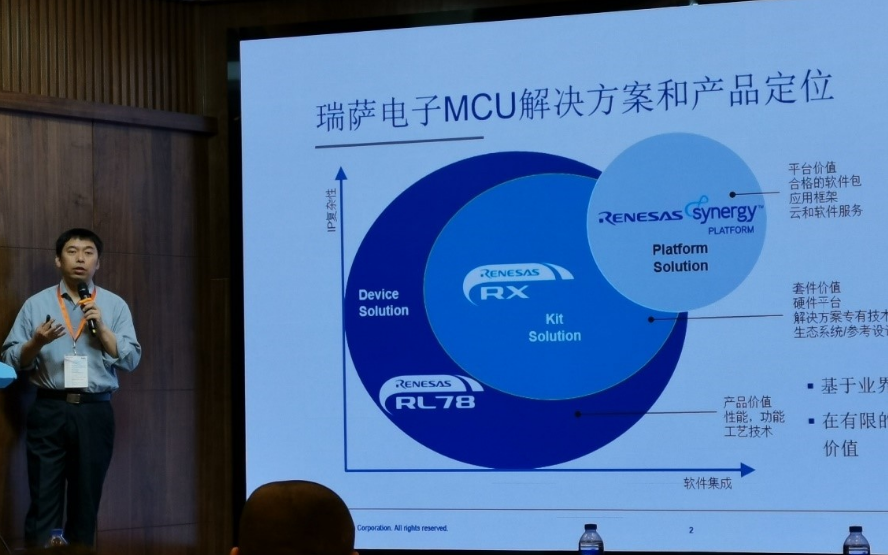 2019年瑞萨电子在中国主推的产品有哪些?