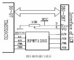 基于DSP和CPLD技術實現設備智能在線監測系統的設計和研究