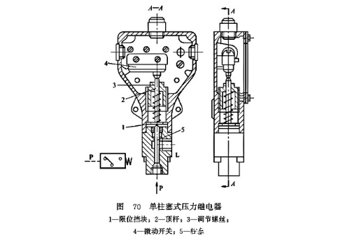 壓力繼電器的分類及性能指標(biāo)