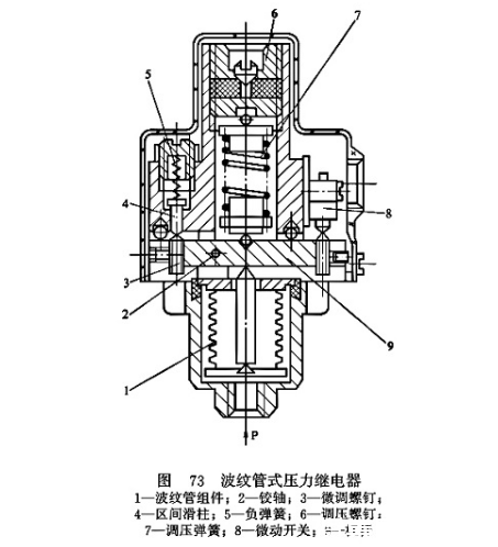 触点