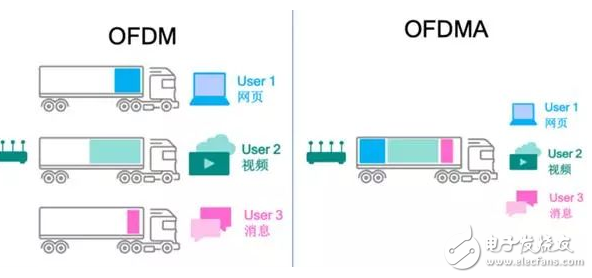 全新Wi-Fi 6你开始使用了吗