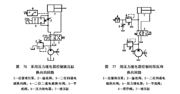 壓力繼電器的應用