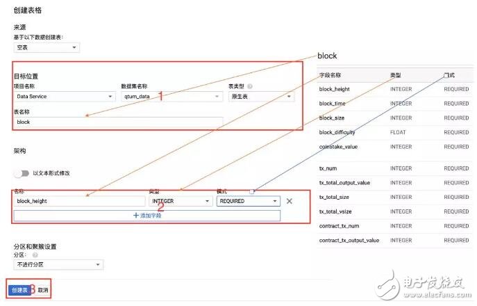 基于列存储的数据库系统BigQuery介绍