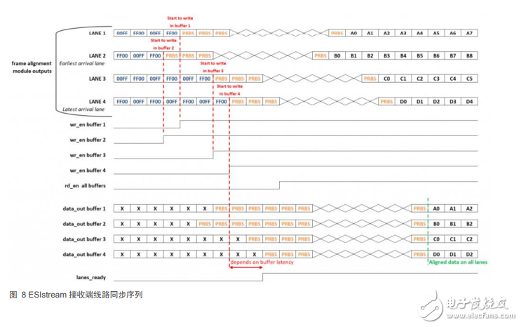 ESIstream IP–简化确定性数据序列化的设计