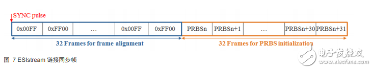 ESIstream IP–簡(jiǎn)化確定性數(shù)據(jù)序列化的設(shè)計(jì)