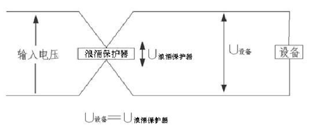 浪涌保护器选型及使用