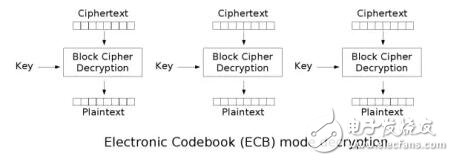 密码学的基本概念和相关的基础知识解析