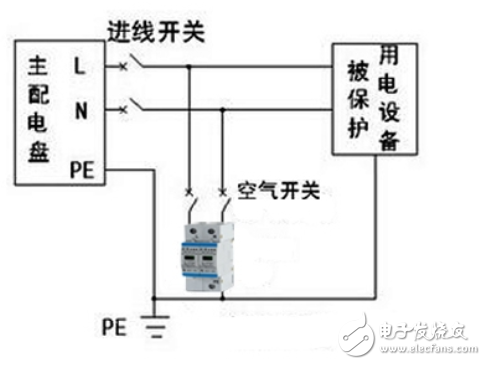 浪涌保護器如何接線？