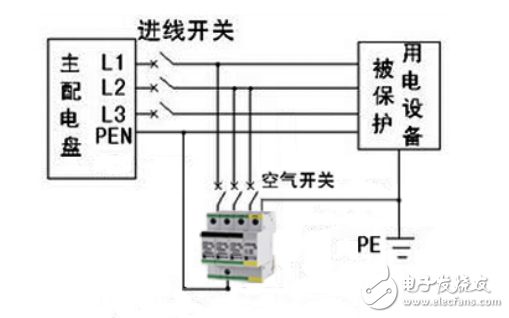 浪涌保護器如何接線？