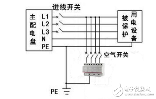 浪涌保護器如何接線？