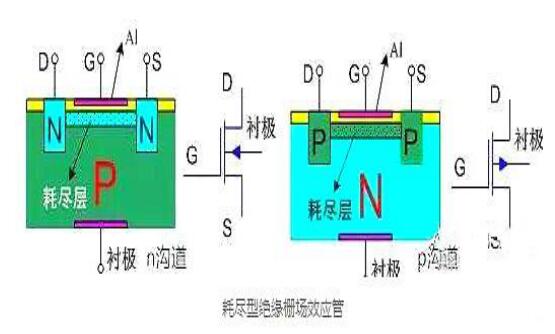 场效应管