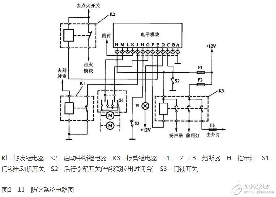 汽車防盜系統(tǒng)工作原理視頻