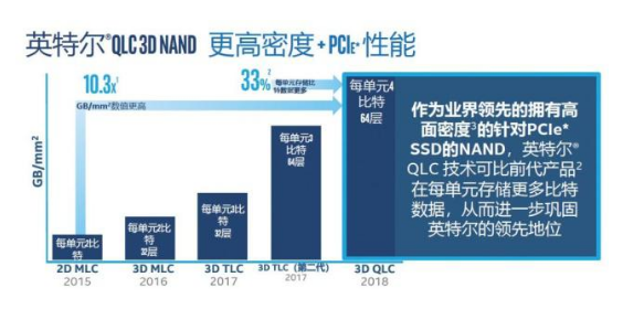 新一代存储技术为数据中心应用加速