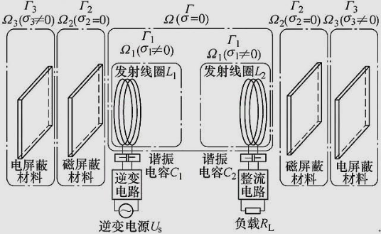 无线充电系统电屏蔽对空间磁场的影响