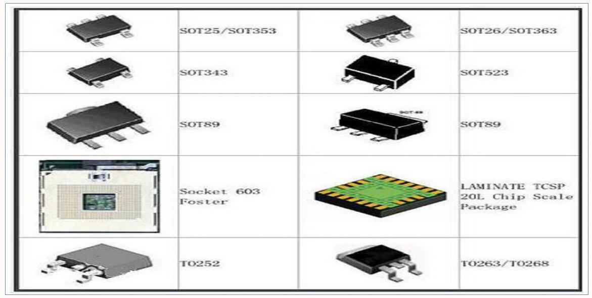 　元器件封装形式大全