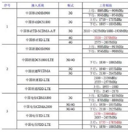 一个无人机通信专网该怎样去设计