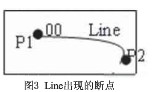 电子地图在嵌入式设备上进行数据分块组织的方法分析