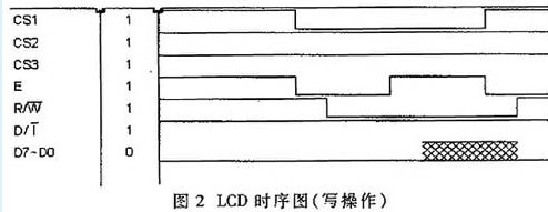 利用FPGA技术实现DSP和LCD之间双向快速通道的设计