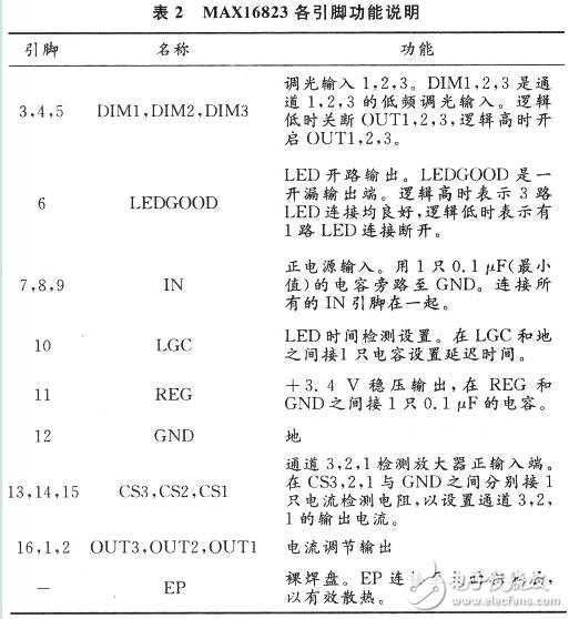 Multisim在MAXl6823新元器件建立及LED驱动电路仿真中的应用