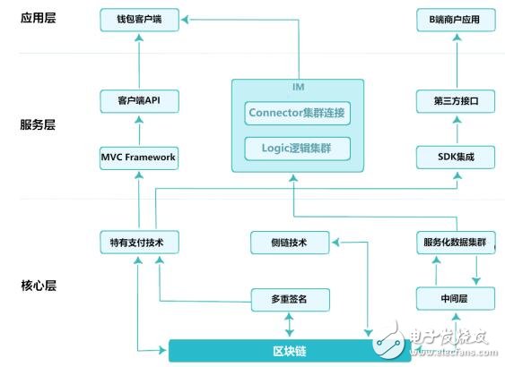 什么是BTSucn独角兽钱包