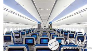 商业协议和航空航天布线