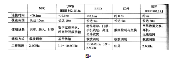 物聯(lián)網(wǎng)的關(guān)鍵技術(shù)你都掌握了嗎