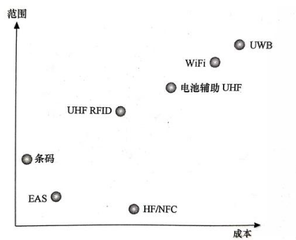 物聯(lián)網(wǎng)的關(guān)鍵技術(shù)你都掌握了嗎