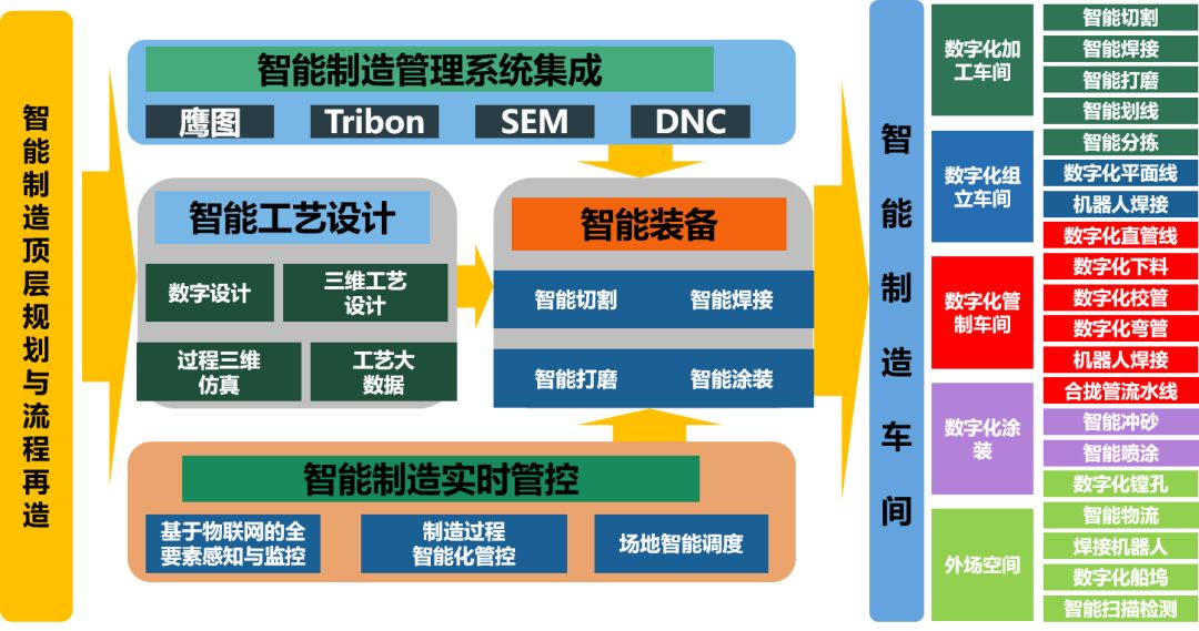 网络化