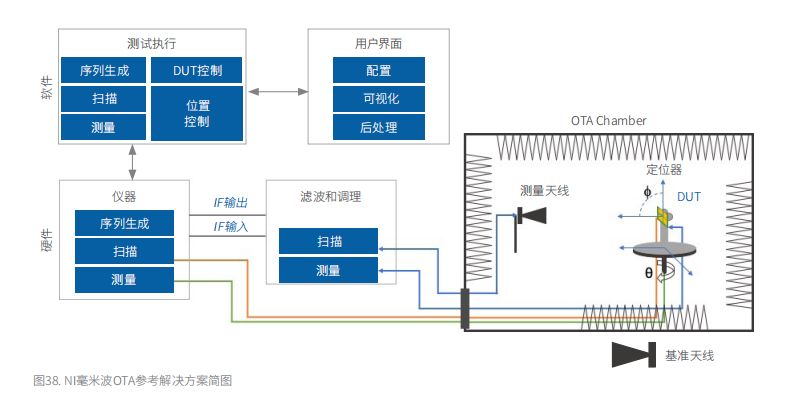 5G网络