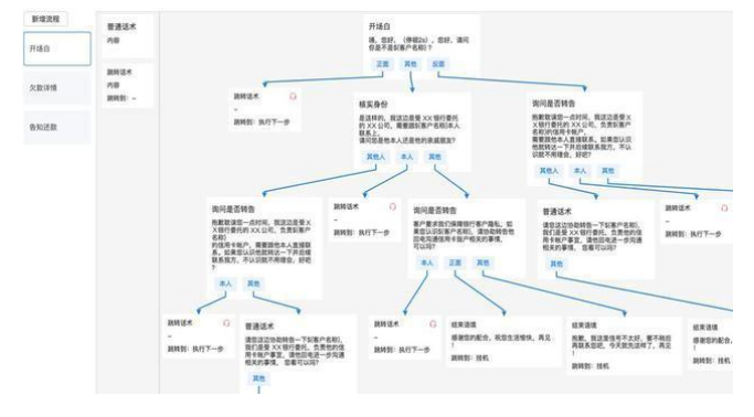 半岛体育从AI推销电话到“AI语音＋销售”的全场景进化(图1)