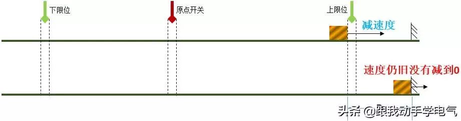 S7-1200运动控制之PTO控制方式常问问题