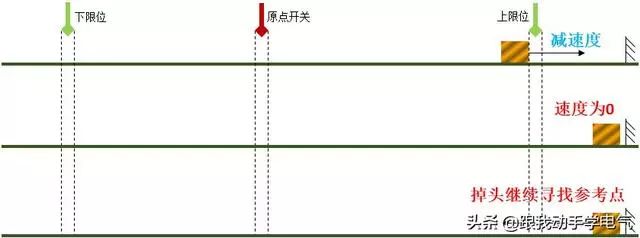 S7-1200运动控制之PTO控制方式常问问题