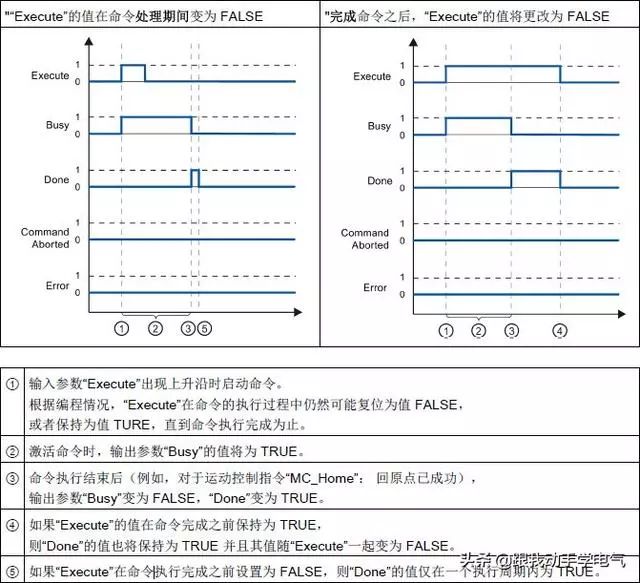 S7-1200运动控制之PTO控制方式常问问题