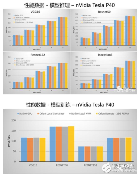 AI加速 OrionAI計(jì)算平臺(tái)剛剛上線