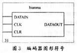 采用VHDL語言實現卷積碼編解碼器設計