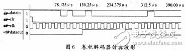 采用VHDL語言實現卷積碼編解碼器設計