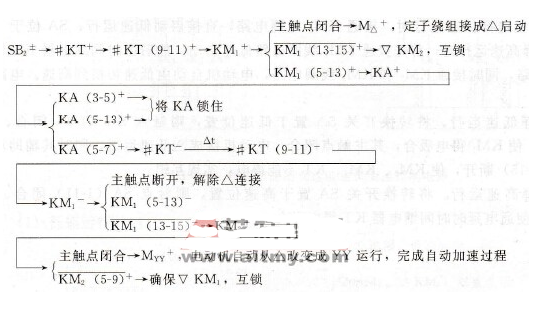 時間繼電器控制雙速電動機自動加速控制電路