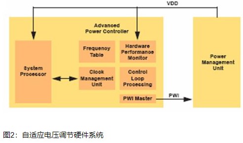 如何使便攜式電子產(chǎn)品的電池技術(shù)充分發(fā)揮功效