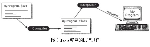 将中间件JavaVM移植到数字电视机顶盒上的实现方案研究