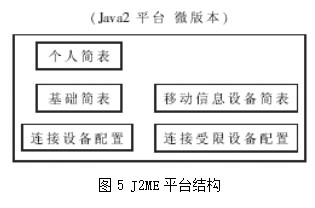 将中间件JavaVM移植到数字电视机顶盒上的实现方案研究