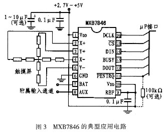 MXB7846数据转换器的工作原理及应用分析