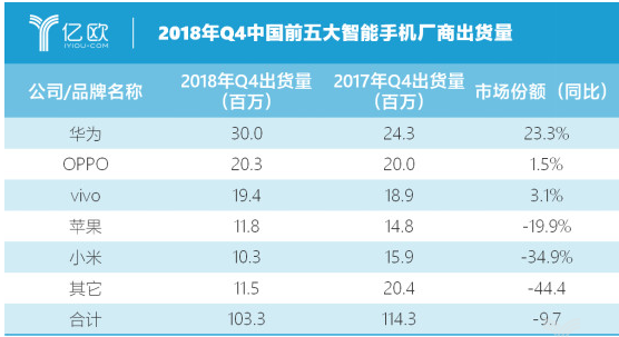 智能硬件重新回归神座了吗