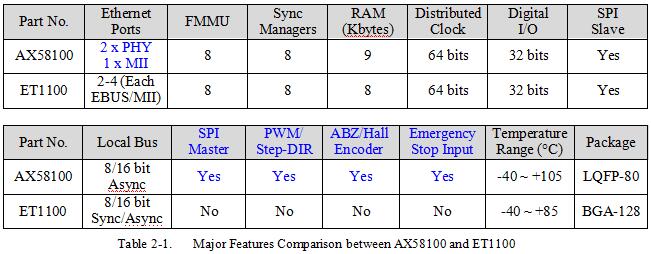 ax58100