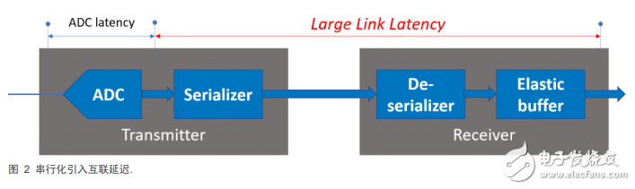 ESIstream IP–簡(jiǎn)化確定性數(shù)據(jù)序列化的設(shè)計(jì)