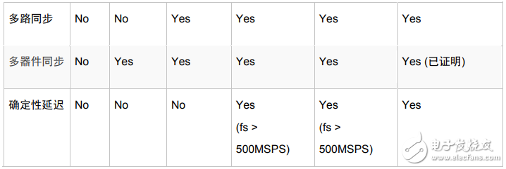 ESIstream IP–简化确定性数据序列化的设计