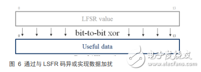 ESIstream IP–簡(jiǎn)化確定性數(shù)據(jù)序列化的設(shè)計(jì)