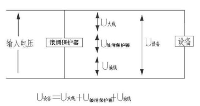 浪涌保护器选型及使用