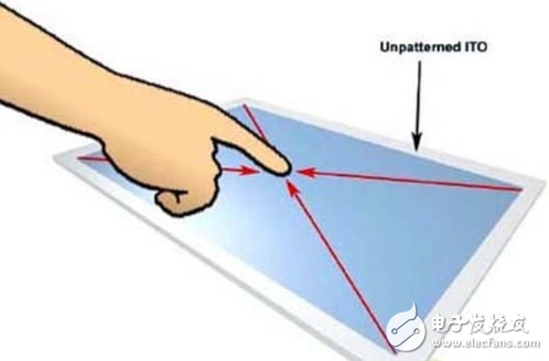 為什么同是電容屏卻不能進(jìn)行多點(diǎn)觸控