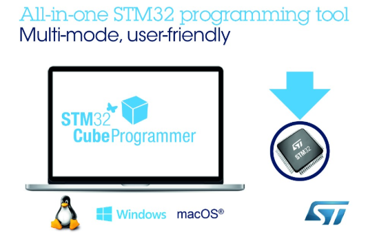 意法半导体发布最新版的STM32Cube eco...