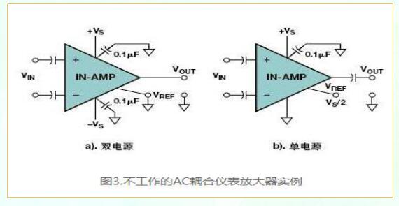 放大器